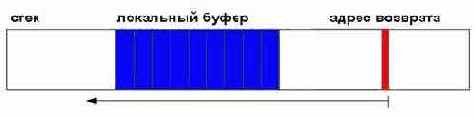 Несмотря на все усилия, вырытые