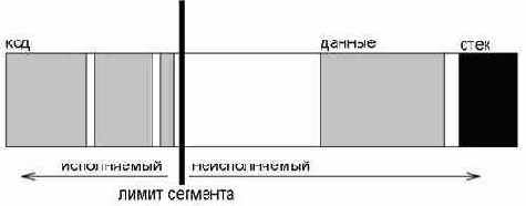 Несмотря на все усилия, вырытые